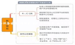   如何使用imToken导入观察