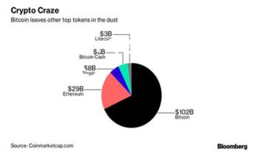 关于“imToken钱包怎么没有钱”的问题，可能涉及多个方面的原因。以下是一些常见的原因及其解决方法，希望能帮助您找到问题所在。

一、交易未确认
在区块链网络上，交易需要被区块链验证。如果您的交易仍在等待确认，那么您在钱包中看到的余额可能不会即时更新。
解决方法：您可以在相关区块链浏览器上查询您的交易状态，查看是否已被确认。如果交易状态为“待确认”，则您只需等待，直到交易被纳入区块中。

二、地址输入错误
有时候，您可能会不小心输入错误的地址进行转账。如果您将资金发送到错误的地址，这笔钱将无法找回。
解决方法：请仔细检查您要转账的地址，确保每个字符都输入正确。如果您发现自己发送到了错误的地址，遗憾的是，找回资金几乎是不可能的。

三、钱包未同步
imToken钱包需要与区块链网络同步，才能显示最新的余额。如果您的钱包没有与网络成功同步，可能会导致余额显示不准确。
解决方法：您可以尝试重启imToken钱包，或在设置中找到“同步”选项，手动同步钱包数据。

四、网络问题
有时网络连接不稳定也可能导致钱包无法正常显示余额。如果您的手机或设备没有良好的网络连接，可能会造成数据加载延迟。
解决方法：检查您的网络连接，尝试切换到更稳定的Wi-Fi网络或移动数据，并再次打开imToken钱包，查看是否能显示余额。

五、钱包被攻击或安全问题
如果您的钱包被恶意软件攻击，或者您的私钥、助记词泄露，可能会导致资产被盗。
解决方法：如果您怀疑钱包安全受到威胁，请立即更改您的助记词，并将资产转移到新的安全钱包中。同时，确保您的密码和安全信息未外泄，定期进行安全检查，使用强密码和双重身份验证。

六、合约问题或资产误认
在一些情况下，如果您持有的代币是新创建的代币，或不在imToken默认支持的资产列表中，您可能会看不到它们的余额。
解决方法：您可以手动添加代币合约地址在钱包中，确保您能看到这些资产的余额。您需要从可信来源获取代币合约地址，并在imToken钱包中进行添加。

总结
如果您发现imToken钱包内没有余额，首先要冷静分析可能出现的问题，从交易状态、地址准确性、网络连接、同步情况等多个方面进行排查。如果您仍无法解决问题，建议联系imToken客服获取技术支持，确保您的资产安全。
在使用数字资产钱包时，保持良好的安全意识和定期备份，能够有效维护您的资金安全，远离不必要的损失。

希望以上信息对您有所帮助！如果您还有其他疑问，请随时提问。