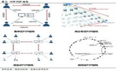 重磅发布：imToken硬件钱包