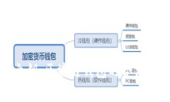 开启数字财富之钥：区块