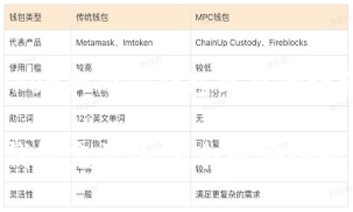 以下是关于imToken和硬件钱包配对的详细介绍:
imToken与硬件钱包完美结合,打造安全数字资产管理之道