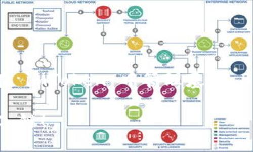 是的，imToken 钱包支持 BSC（币安智能链），用户可以在 imToken 中管理基于 BSC 的资产，如 BNB、BUSD 以及其他基于 BSC 的代币。

### 轻松管理你的数字资产：imToken 钱包支持 BSC 链！