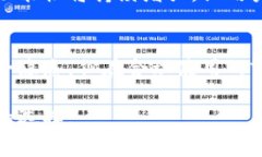 热钱包是数字货币领域的