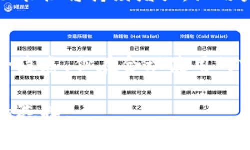 热钱包是数字货币领域的一个重要概念，它指的是一种在线钱包，用于存储用户的数字资产，如比特币、以太坊等。与冷钱包（离线钱包）相对，热钱包通常连接到互联网，便于用户进行快速交易和转账。以下是有关热钱包的详细介绍。

热钱包的定义
热钱包是指那些持续连接互联网的数字货币钱包。由于其在线特性，热钱包允许用户方便地进行获取、发送和接收数字货币。这种钱包的使用极其便捷，适合于频繁交易的用户，比如当天买入、卖出数字资产的投资者。

热钱包的类型
热钱包有多种类型，包括但不限于以下几种：
ul
    listrongWeb钱包：/strong通过网页访问的数字货币钱包，用户只需在浏览器中登录即可使用，如Coinbase和Blockchain.com。/li
    listrong移动钱包：/strong安装在智能手机上的应用程序，支持方便的日常交易，如Trust Wallet和Coinomi。/li
    listrong桌面钱包：/strong安装在电脑上的软件，提供一定的安全性，并能够存储配置信息，如Exodus和Electrum。/li
/ul

热钱包的优缺点
热钱包的优势主要体现在其便利性上，用户可以随时随地访问自己的资产，且交易速度相对较快。然则，热钱包也存在安全隐患。由于其始终在线，热钱包容易受到黑客攻击或网络钓鱼，用户的资金有可能面临被盗的风险。

相比之下，冷钱包则是将资产存储在离线环境中，通常被视为更加安全的存储方式，但其在交易时却不如热钱包方便。因此，对于希望长期、安全存储数字资产的用户来说，冷钱包是更好的选择，而对于需要频繁交易的用户，热钱包依然是不可或缺的工具。

如何安全使用热钱包
为确保热钱包的使用安全，用户可以采取以下措施：
ul
    listrong启用双重认证：/strong给账户增加额外的安全层次，防止未授权访问。/li
    listrong使用复杂密码：/strong确保密码不易被猜测，并定期更改密码。/li
    listrong避免公共网络：/strong尽量在安全的网络环境下访问热钱包，避免在公共Wi-Fi下进行交易。/li
/ul

热钱包在数字货币生态系统中的作用
热钱包作为数字货币生态系统中不可或缺的一部分，起到了连接用户与区块链平台的桥梁作用。它不仅方便了用户快速交易和投资，还促进了数字资产的流动性。正因为热钱包的存在，才让越来越多的人能够接触并参与到数字货币市场中，推动了整个行业的蓬勃发展。

在这个快速变化的数字时代，热钱包适应了人们对速度及便利性的追求。而随着区块链技术不断进步，热钱包的安全性和功能性将持续增强，让用户在追求方便交易的同时，也能更好地保护自己的资产。

结论
热钱包作为一个汇聚便利与风险的工具，对于数字货币投资者来说，理解其特性和安全使用方法尤为重要。尽管其存在安全隐患，但在合理使用的前提下，热钱包为投资者提供了极大的灵活性，让人们可以在这个充满机遇的数字货币市场中把握时机，赢得更多的财富。 

通过以上对热钱包的详细解析，读者可以更深入地理解这一数字货币工具，从而在使用的过程中更加得心应手，做出明智的选择。