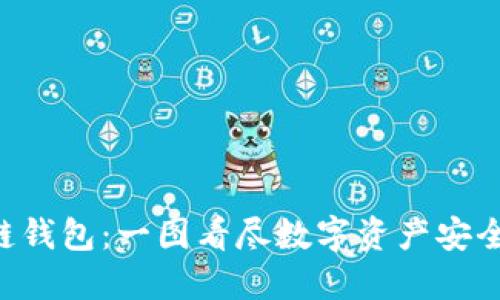 区块链钱包:一图看尽数字资产安全之美!
