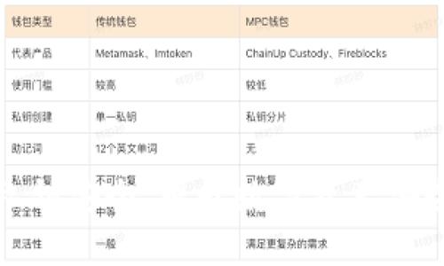 保护私钥安全,提升数字资产安全意识