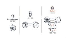 关于imToken钱包的最低充值