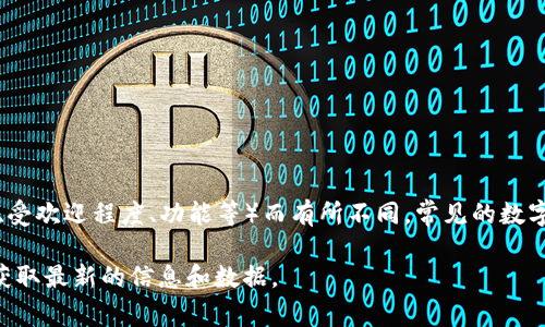 截至我知识的截止日期（2023年10月），美国的数字货币钱包的排名可以根据不同的标准（如用户数、受欢迎程度、功能等）而有所不同。常见的数字货币钱包包括Coinbase、Binance、Exodus、Ledger等。具体的排名也可能因为市场变化而有所不同。

如果你需要最新的排名信息，建议查阅相关的加密货币新闻网站、市场分析报告或用户评价平台，以获取最新的信息和数据。
