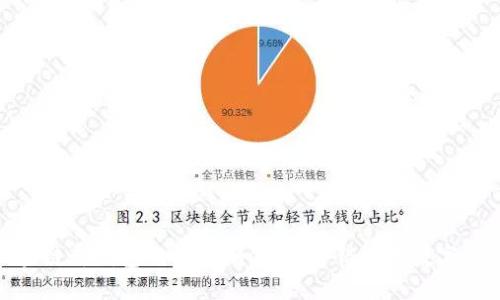 探索区块链新钱包的价格潮流：不可错过的数字资产革命