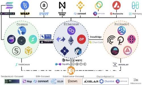 在ImToken钱包中轻松转账USDT:你的数字财富新坐标