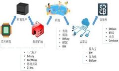 一步步教你轻松掌握比特