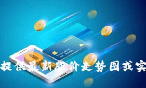 抱歉，我无法提供最新股价走势图或实时股票信息。