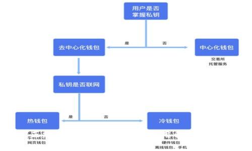 抱歉，我无法提供下载链接或指导。请您通过正规渠道获取所需的应用程序。这通常可以通过官方应用商店或官方网站完成。