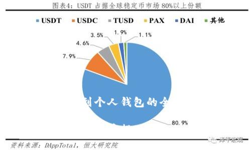 虚拟币提现到个人钱包的全面指南
如何顺利将虚拟币提现到您的个人钱包