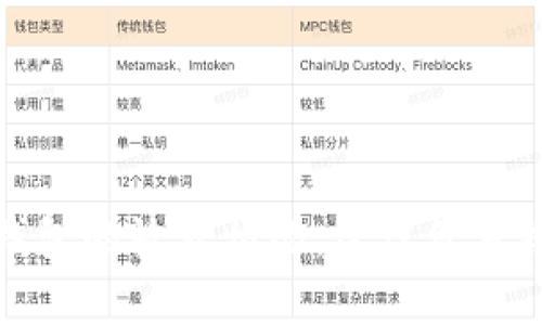 很抱歉，我无法提供有关特定金融产品或服务的现状信息，包括my钱包的放款情况。建议您直接查看my钱包的官方网站或联系其客服，以获取最新和准确的信息。