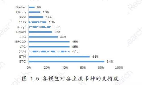 要在im钱包中添加合约地址，您可以按照以下步骤进行操作：

步骤一：打开im钱包
首先，在您的手机或计算机上打开im钱包应用。确保您已经安装了已更新到最新版本的im钱包，以避免因版本问题导致无法找到相关功能。

步骤二：进入钱包管理界面
在钱包首页，您将看到您的资产概览。在页面的菜单中，找到“钱包管理”或者“资产管理”的选项并点击进入。

步骤三：查找添加合约的选项
在钱包管理界面中，通常会有一个“添加资产”或者“添加合约”的按钮。点击这个按钮，系统会提供添加新合约地址的功能。

步骤四：输入合约地址
在弹出的对话框中，您需要输入您要添加的合约地址。请确保输入的信息准确无误，因为一个小的错误可能导致无法识别或访问相应的资产。合约地址一般为一串字母和数字的组合，并以特定字母开头（如以“0x”开头的以太坊合约地址）。

步骤五：填写其他相关信息
除了合约地址，您可能还需要填写该合约的一些其他信息，例如合约名称、符号等。这些信息有助于您在钱包中更好地识别和管理不同的资产。

步骤六：确认添加
输入完毕后，仔细检查所有信息无误，然后点击“确认”或“提交”按钮。此时，系统会处理您的请求，并将新合约添加到您的钱包中。

步骤七：查看添加结果
合约地址添加成功后，您可以在资产列表中找到新添加的合约。点击进入，您就能看到该合约的相关信息和可用余额。

常见问题解答
在添加合约地址的过程中可能会遇到一些常见问题，例如合约地址无效、添加后资产不显示等。如果您遇到这些问题，请确认合约地址的正确性，或参考im钱包的官方帮助文档获取更多支持。

总结
添加合约地址的过程相对简单，但确保准确输入信息至关重要。这不仅可以帮助您方便地管理数字资产，还可以保护您的投资安全。如果您还有其他疑问或需要帮助，请随时咨询im钱包的客服支持。

希望以上信息能够帮助到您顺利添加合约地址！