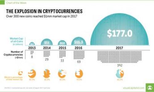 如何快速将资金转入imToken钱包？