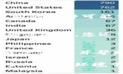 如果您在使用imToken钱包时