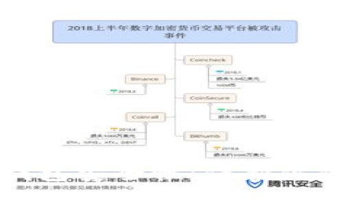 提升多签钱包安全性：保护你的数字资产