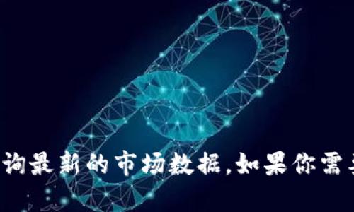 对不起，我无法提供关于狗币的即时价格行情。不过，你可以通过各种加密货币交易所或者财经网站查询最新的市场数据。如果你需要了解狗币的基本信息、历史走势或者是投资建议，我可以提供相关的内容。请告诉我你更具体的需求！