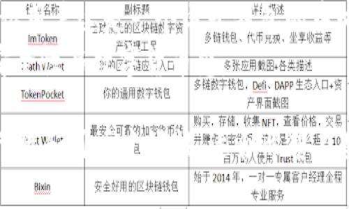 以下是一些适合作为数字货币钱包公司的名称建议：

1. **CryptoNest** - 表示一个安全的地方，可以存储数字资产。
2. **WalletWise** - 突出智能和策略的理财方式。
3. **CoinHaven** - 这个名字传达了一个安全的避风港，适合存放货币。
4. **ByteBank** - 强调数字和数据的结合，适合现代科技驱动的公司。
5. **ChainGuard** - 突出对区块链安全性的保护。
6. **DigiVault** - 让人到安全、坚固的藏身之处。
7. **TokenSafe** - 明确告诉用户这是一个安全的代币存放地点。
8. **BlockBox** - 强调由区块链技术保护的存储空间。
9. **E-Wallet Hub** - 告诉用户这是一个电子钱包的中心。
10. **VaultCoin** - 结合安全性与数字货币感。

这些名称都侧重于安全性、现代性和用户友好性，适合希望在数字货币领域建立信誉的公司。
