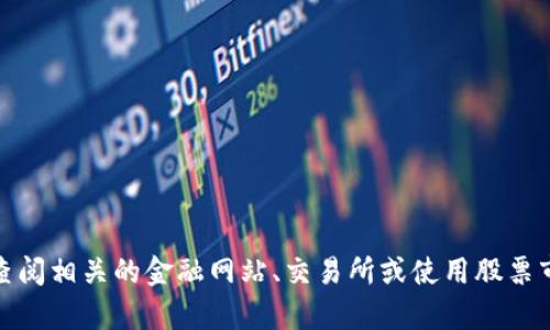 抱歉，我无法提供实时的市场数据或价格信息，包括盛源链的最新价格。建议您查阅相关的金融网站、交易所或使用股票市场应用程序获取最新信息。如果您有其他问题或需要进一步的帮助，请告诉我！