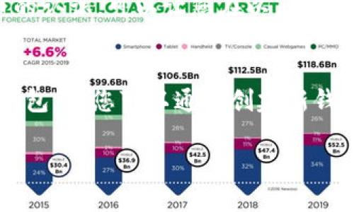 如果您的imToken钱包没有备份，首先，请不要惊慌。您可以尝试以下步骤来保护您的数字资产并尽可能地恢复您的钱包访问权。以下是一些建议和步骤，帮助您应对这种情况。

1. 确认您是否真的没有备份
在采取任何行动之前，请仔细检查您是否有备份。您可能会在某个地方找到助记词或私钥。请查看您的邮箱、手机便签或者任何存储信息的地方。通常，人们在设置钱包时会写下助记词，但可能会放在了意想不到的地方。

2. 理解助记词的重要性
助记词是访问加密钱包最重要的途径之一。它通常是12个或24个词的组合，您需要将其安全保管。一旦丢失助记词，您几乎无法恢复钱包中的资产。因此，请务必在今后创建钱包时始终备份助记词，并将其保存在安全且易于找寻的地方。

3. 查看应用程序的功能
在imToken应用中，有些版本提供了“恢复钱包”功能。通过使用密码或生物识别功能，您可能能够访问旧的钱包。如果您确实记得设定的密码或指纹，尝试利用这些方式进行登入。但请注意，这并不代表您能找回未备份的助记词。

4. 如果丢失助记词怎么办
如果您确实无法找回助记词，那么您面临的风险是相对较大的。由于区块链技术的去中心化特点，您无法联系任何公司或机构来恢复账户。在这种情况下，您必须接受当前钱包中资金可能无法恢复的现实。为了防止未来再次发生类似情况，您应该在今后创建钱包时采取额外的安全措施。

5. 创建新钱包
在无法恢复旧钱包的情况下，最佳的操作是创建一个新的imToken钱包。在设置新钱包时，请务必将助记词保存在安全的地方。或者，纸质记录也是一个好的选择，放在一个安全的位置。您甚至可以考虑将其分散存储在不同的安全地点，以降低全部丢失的风险。

6. 学习安全存储方法
数字资产的安全性很大程度上取决于您如何存储和管理您的钱包信息。以下是一些建议：
ul
    li使用硬件钱包：硬件钱包是一种非常安全的存储方式，能够有效防止黑客攻击。/li
    li定期备份钱包：每当进行重要操作或者有资金进出时，记得重新备份助记词。/li
    li启用双重验证：如果您的钱包支持，开启双重验证可以增强账户的安全性。/li
/ul

7. 学习加密货币基本知识
了解加密货币背后的技术和安全性，可以帮助您在投资时做出更明智的决定。参加网络课程，阅读相关书籍，增强自己对数字货币的认识，可以让您在以后的操作中更加自信。

8. 总结
在使用imToken钱包或其他加密数字资产钱包时，备份助记词是保护您资产的关键一环。如果您丢失了助记词，虽然无法恢复旧钱包，但您可以通过创建新钱包和实施安全措施来保护未来资产的安全。学习并应用相关的加密货币知识，能够让您更好地管理资产，避免出现类似情况。

希望以上信息对您有所帮助。永远记得，保护您的数字资产，就像护航自己的财务安全。