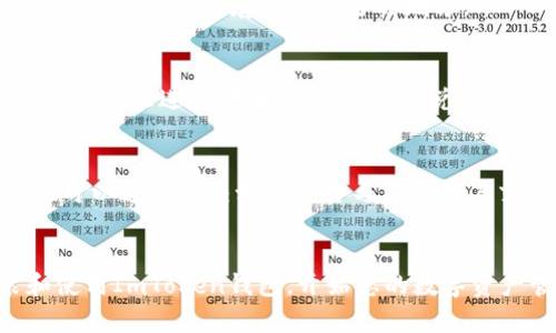 对于如何下载ImToken钱包，以下是详细的步骤和信息：

1. 访问官方网站
首先，打开您的手机或电脑的浏览器，搜索ImToken的官方网站。确保访问的是官方渠道，以避免下载到假冒或不安全的应用程序。您可以在搜索引擎中输入“ImToken官方网站”，通常第一个结果就是。

2. 选择下载版本
在ImToken的官方网站上，您会看到针对不同操作系统的下载选项。ImToken钱包主要支持Android和iOS系统。点击对应的链接，系统会引导您下载最新版本的应用程序。对于Android用户，您可能需要打开设置，允许安装来自未知来源的应用。

3. 安装应用程序
下载完成后，找到您下载的安装包，点击它进行安装。在安装过程中，您可能需要授予应用一些权限，以确保它能够正常运行，比如访问存储和网络连接。

4. 创建或导入钱包
打开ImToken应用后，您将看到两个主要选择：创建新钱包或导入已有钱包。如果您是新用户，选择创建新钱包，按照提示设置安全密码，并牢记要保存好助记词。若您已有钱包，请选择导入，并输入助记词或私钥。

5. 保护您的钱包安全
钱包的安全性至关重要，确保您设置了强密码，并定期备份您的助记词。避免将助记词保存在网络云端，建议写下来并存放在安全的地方。

6. 了解钱包功能
安装并设置完毕后，您可以开始探索ImToken钱包的各项功能。ImToken支持多种数字资产的管理，您可以轻松进行代币的转入转出、兑换交易等操作。好好利用这个工具，可以帮助您更好地管理您的数字财富。

7. 社区和支持
如果在使用过程中遇到任何问题，ImToken的官方网站上提供了详尽的用户帮助文档和社区支持。您也可以通过社交媒体平台与其他用户交流，获取更多使用建议。

总结
ImToken钱包是一款功能强大、安全可靠的数字资产管理工具。按照上述步骤，您可以轻松下载、安装和使用ImToken钱包，开始您的数字资产管理之旅。安全、便捷、功能齐全的一站式钱包体验，定会让您在数字货币的海洋中游刃有余。