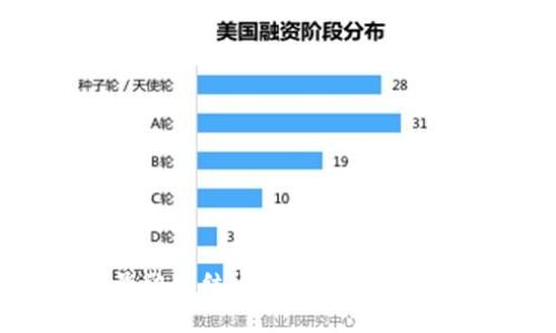 数字货币账号被冻结？揭秘背后的原因与应对策略