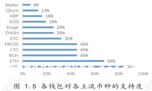 关于imToken钱包提币确认人数的问题，首先需要明确的是数字货币的提币过程通常涉及区块链网络的确认机制，而不是由钱包应用本身来决定。因此，不同的区块链网络可能对提币的确认人数和时间要求各有不同。

### imToken钱包提币确认：几人确认才能到账？