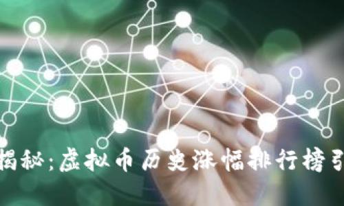 投资机会揭秘:虚拟币历史涨幅排行榜引发的思考