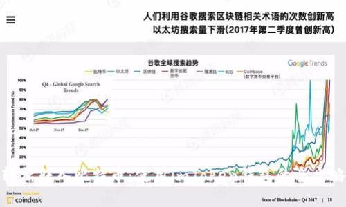 轻松转入比特币:使用imToken钱包的全攻略