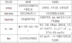 快速掌握比特派钱包app下
