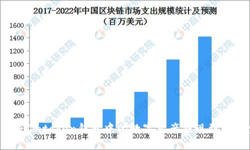 如何将Imtoken钱包中的数字资产提现到支付宝？