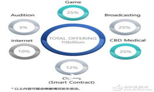 探寻imToken的安全性之路：守护数字资产的初心