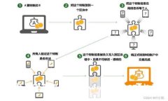如何选择最适合你的ImTo