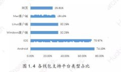 imToken 钱包是一款广受欢迎