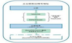 全面解析imToken钱包节点设