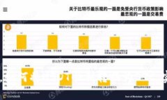 在imToken钱包中，如何将