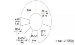 思考一个优质的，以关键