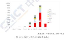 ImToken钱包的DAO地址是一个