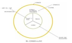 如果您在下载 imToken 钱包