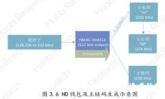 思考一个优质的，以关键