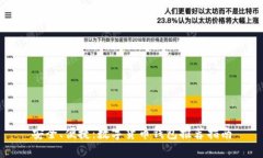 安全、便捷：数字货币钱
