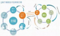 数字货币钱包使用全解析