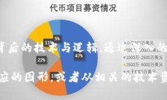 区块链钱包的原理通常涉