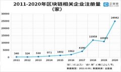 选择合适的区块链钱包开