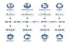 自身为AI无法编写4000字内