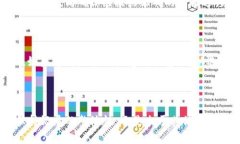 删除imToken钱包中的交易记