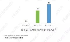 思考一个优质的，以关键